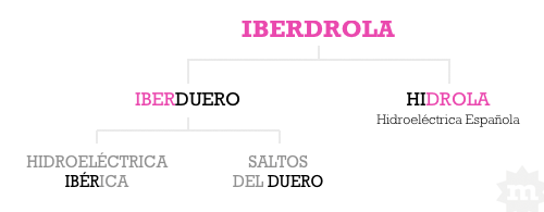 iberdrola-arbol